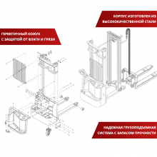 Самоходный Штабелер AX 1230 OXLIFT 3000 мм 1200 кг 